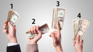 pelaburan emas, gold investment, gold trading, technical analysis