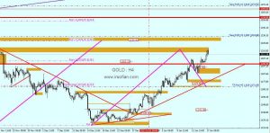 gold investment, pelaburan emas