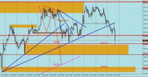 pelaburan emas, gold investment