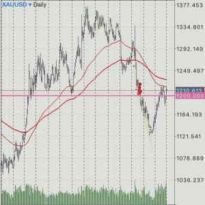 pelaburan emas, gold investment, gold trading